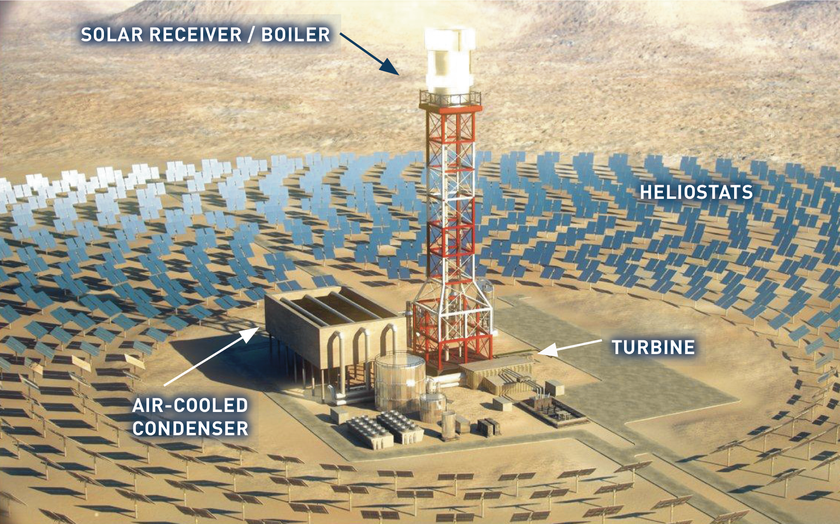 How Do Solar Thermal Power Plants Work how-do-solar-thermal-power-plants-work